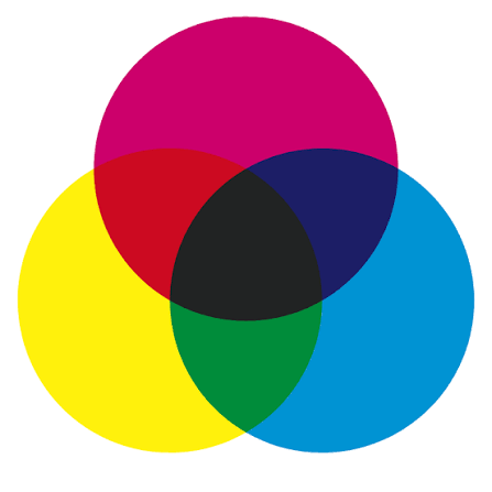Synthèse soustractive des couleurs : superposition des filtres magenta, jaune et cyan