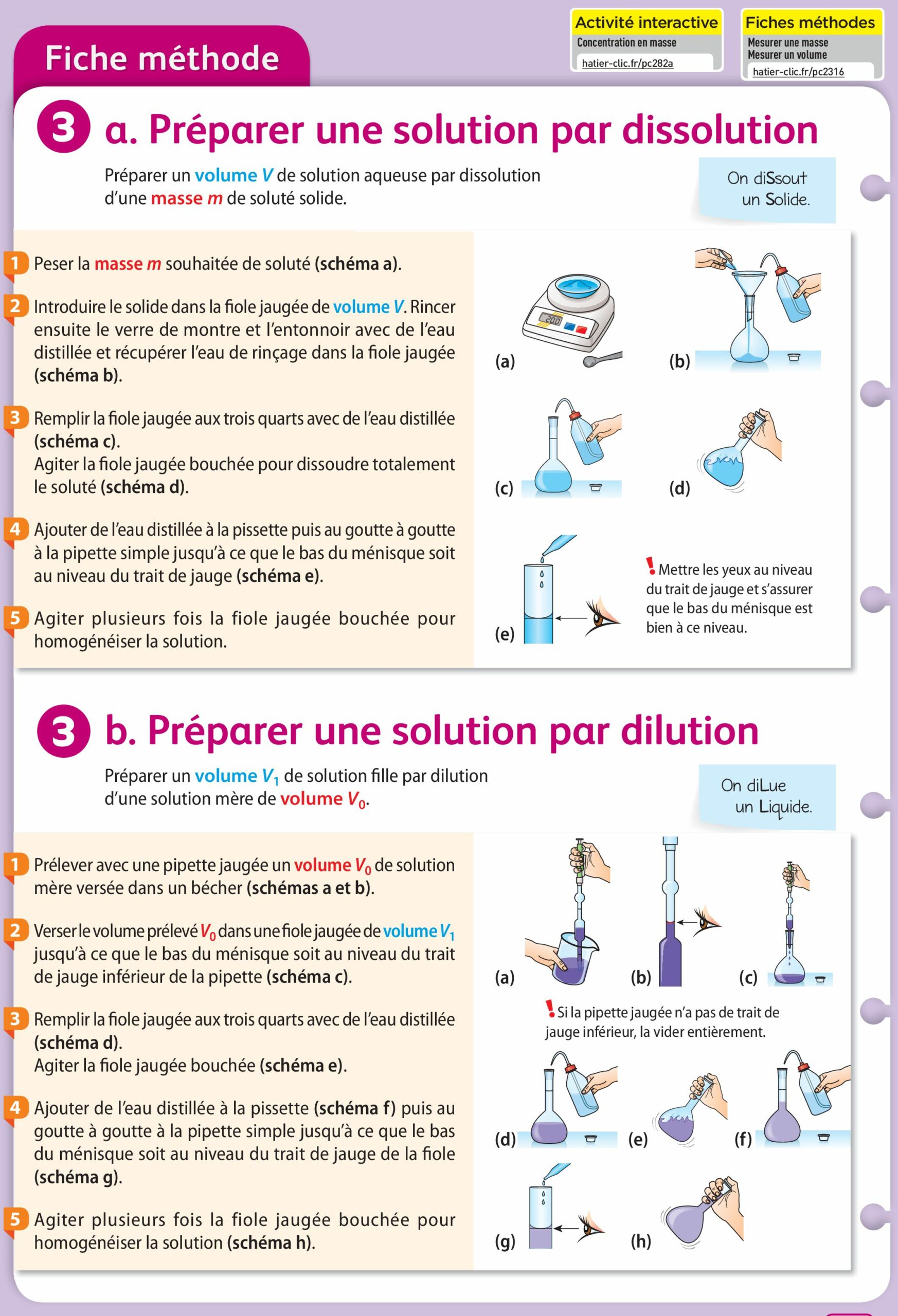 Aperçu Dissolution et Dilution